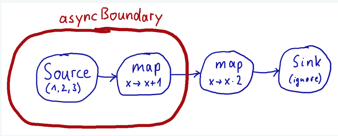 functor